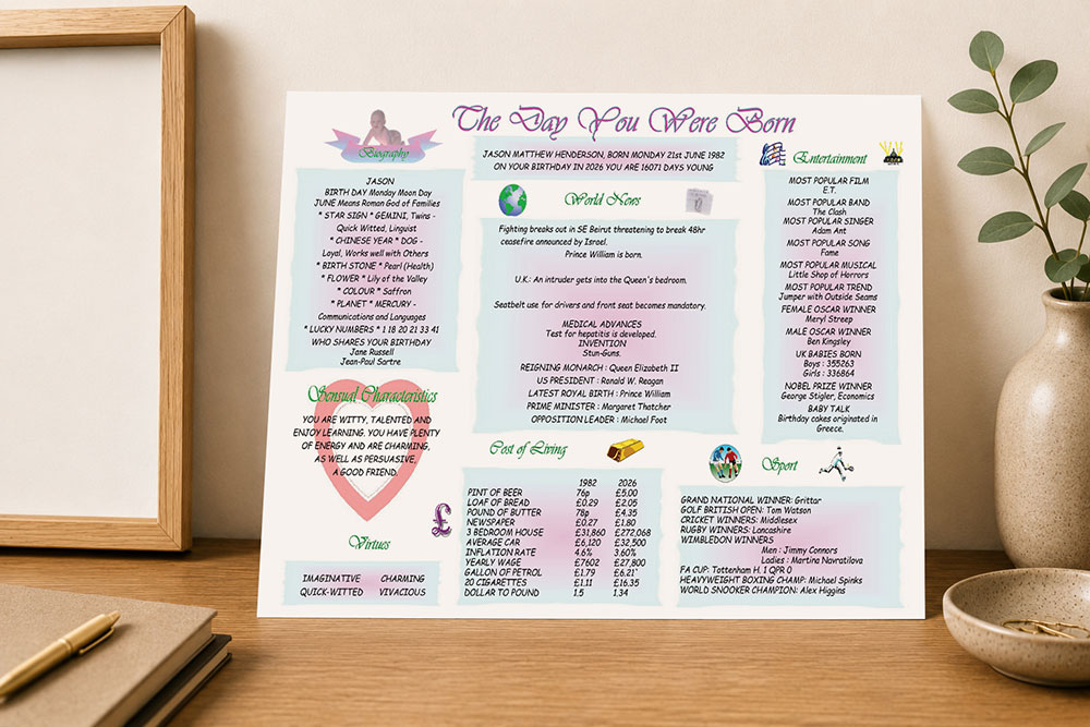 Day You Were Born contemporary style chart