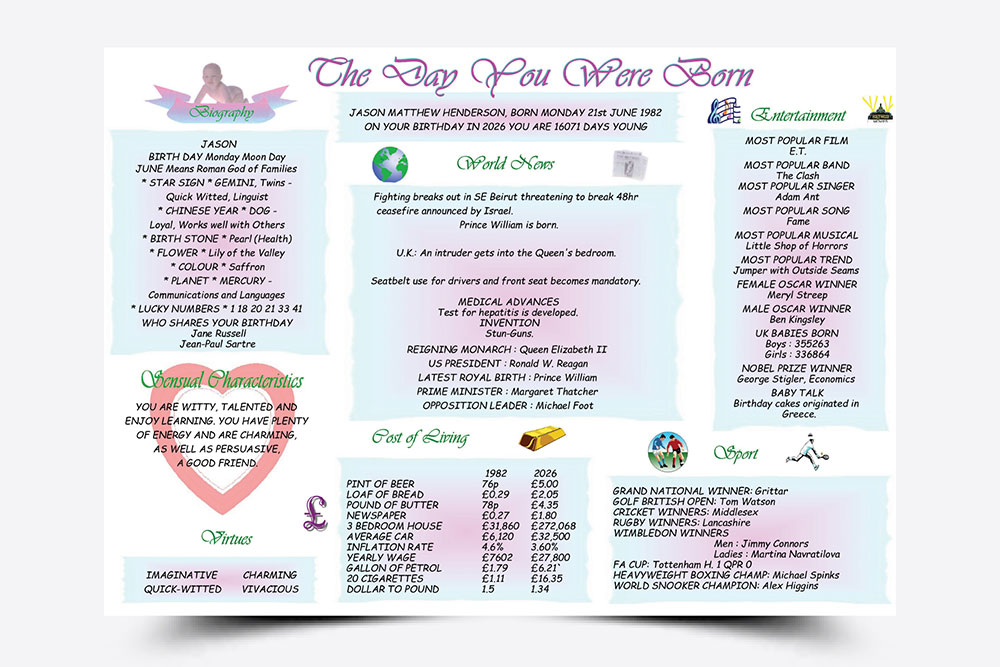 Day You Were Born contemporary style chart