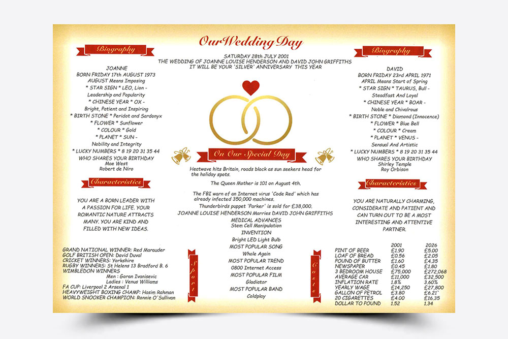 Day You Were Born wedding day style chart